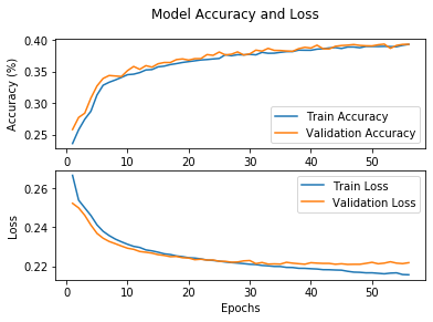 ../../_images/lstm_training.png